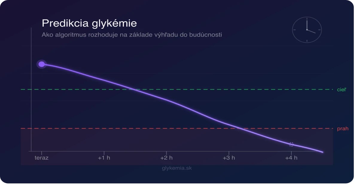 oref0 a oref1: čo sa deje v slučke pri každom rozhodnutí